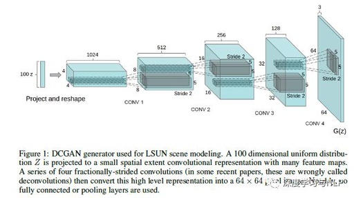 Overview of Generative Adversarial Networks (GAN) and Its Variants