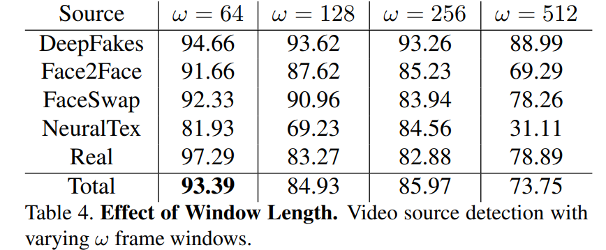 DeepFake Detection Using Heartbeat Signals