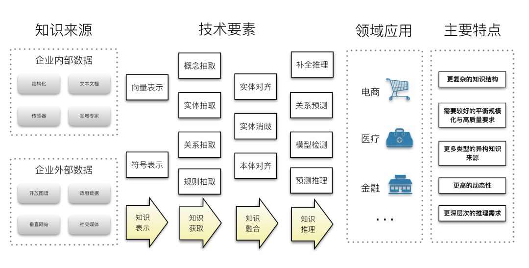 System Engineering View of Knowledge Graph