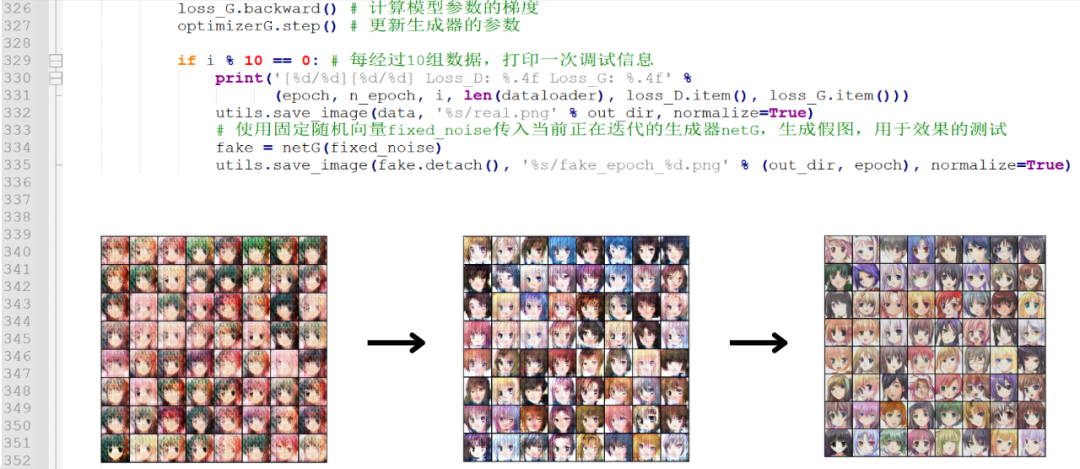 What Is GAN and How to Use DCGAN to Generate Anime Avatars