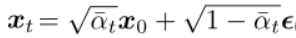 Understanding the Diffusion Model