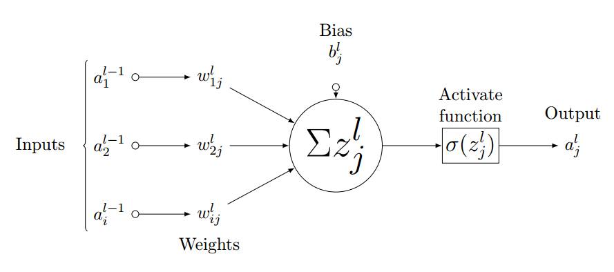 Implementing CNN From Scratch: Understanding the Mathematical Essence