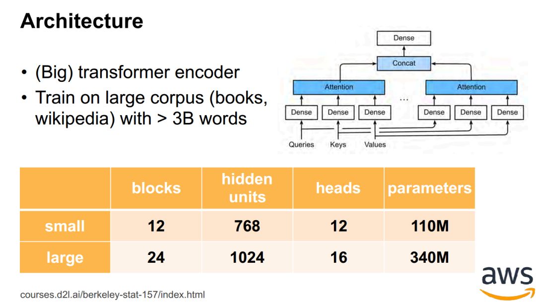 Attention Mechanism in Deep Learning