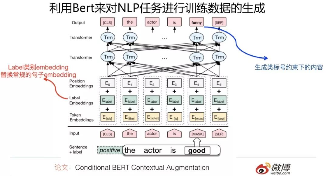 Innovations in the Era of BERT: Applications of BERT in NLP