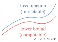 Mathematics and Working Principles of Diffusion and Stable Diffusion