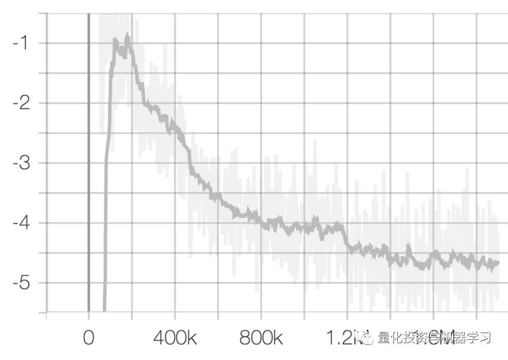 WGAN and Financial Time Series: A Comprehensive Guide