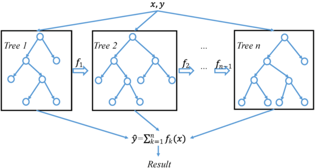 XGBoost Outperforms Deep Learning in Quantitative Trading