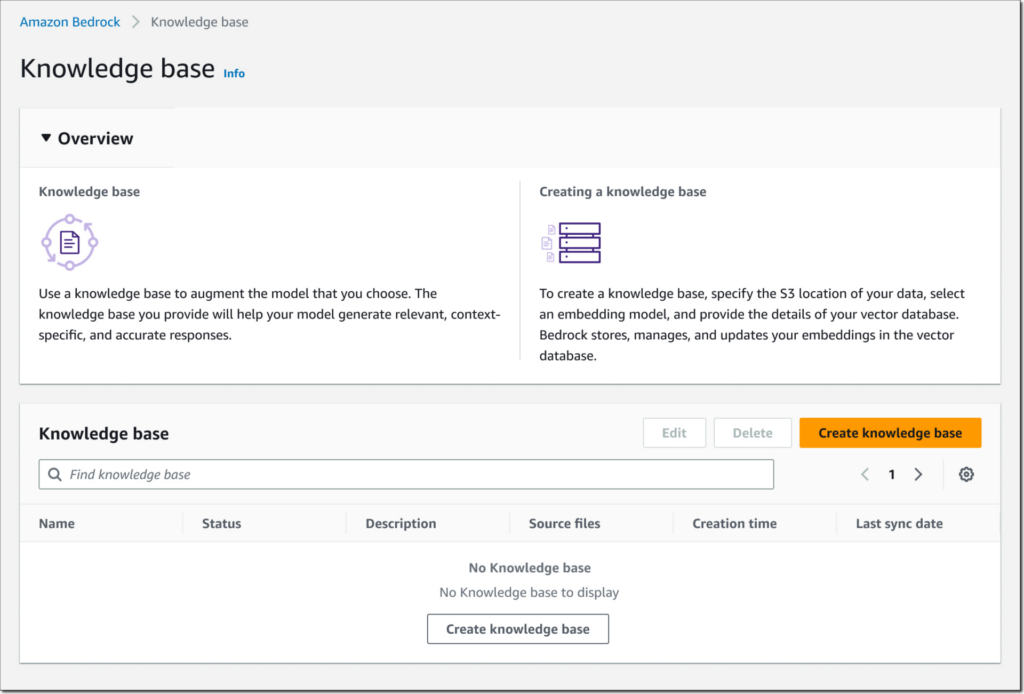 Amazon Bedrock and New Features: Connecting Enterprise Data Sources for Private Training