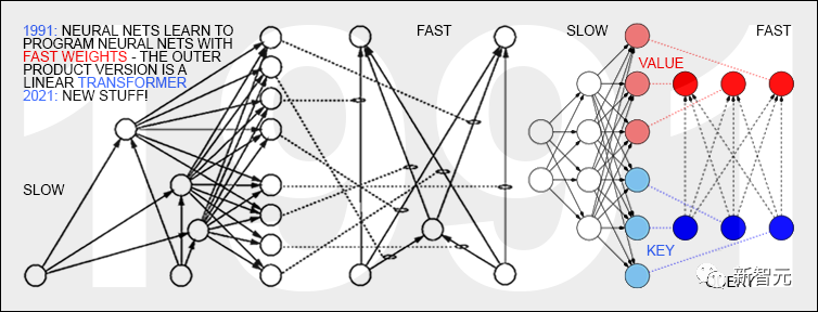 The Evolution of Modern AI and Deep Learning