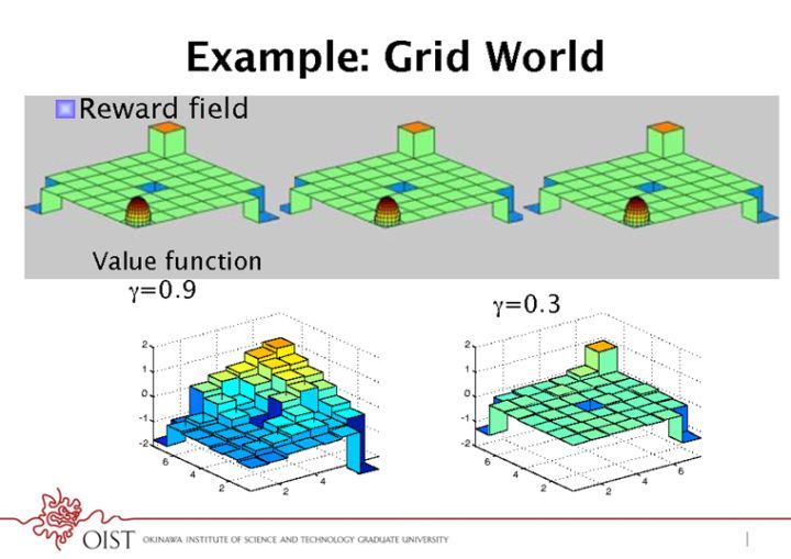 When RNN Meets Reinforcement Learning: Building General Models for Space