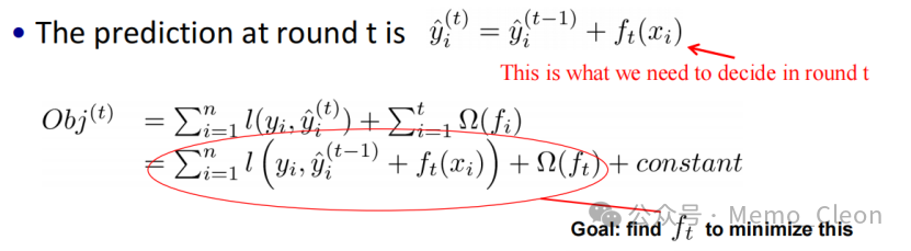 Understanding XGBoost Model Parameters