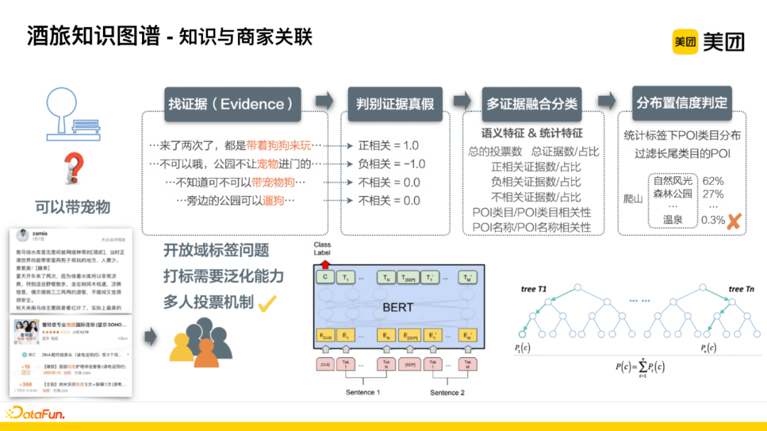 Application of Knowledge Graph in Meituan's Search for Hotel and Travel Scenarios