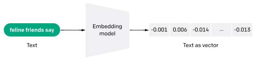 RAG: From Theory to LlamaIndex Practice (Detailed Version)