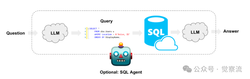 Unlocking Efficient Data Retrieval with Query Construction Techniques in RAG Systems