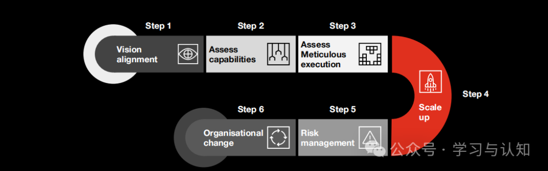 Understanding Agentic AI: Evolution and Impacts