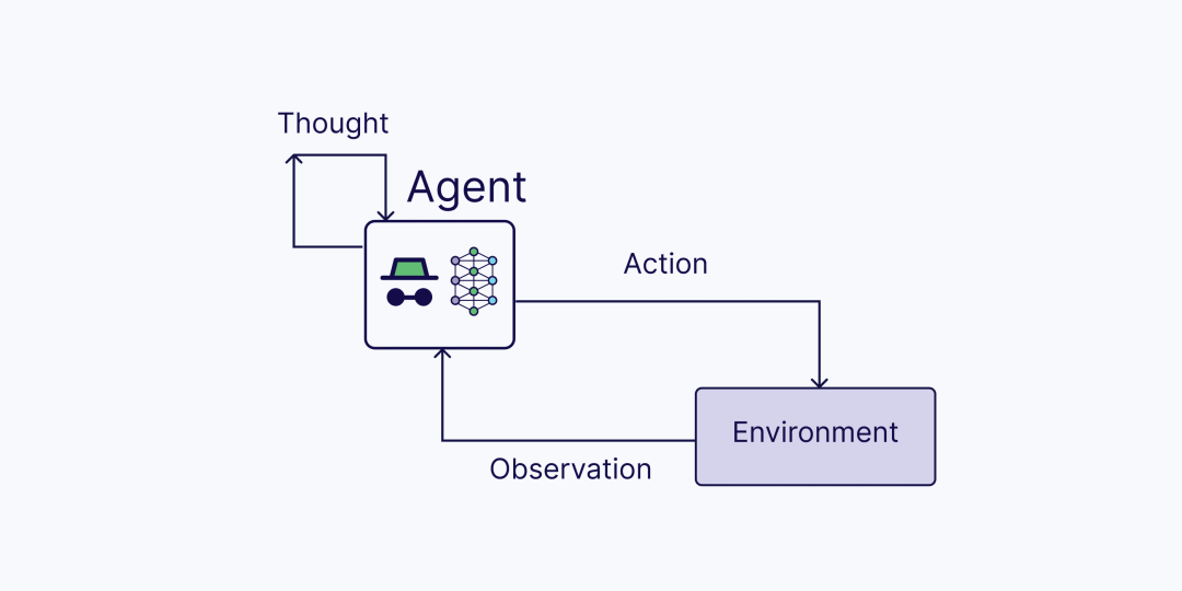 Understanding Agentic RAG: AI-Driven Retrieval Augmentation