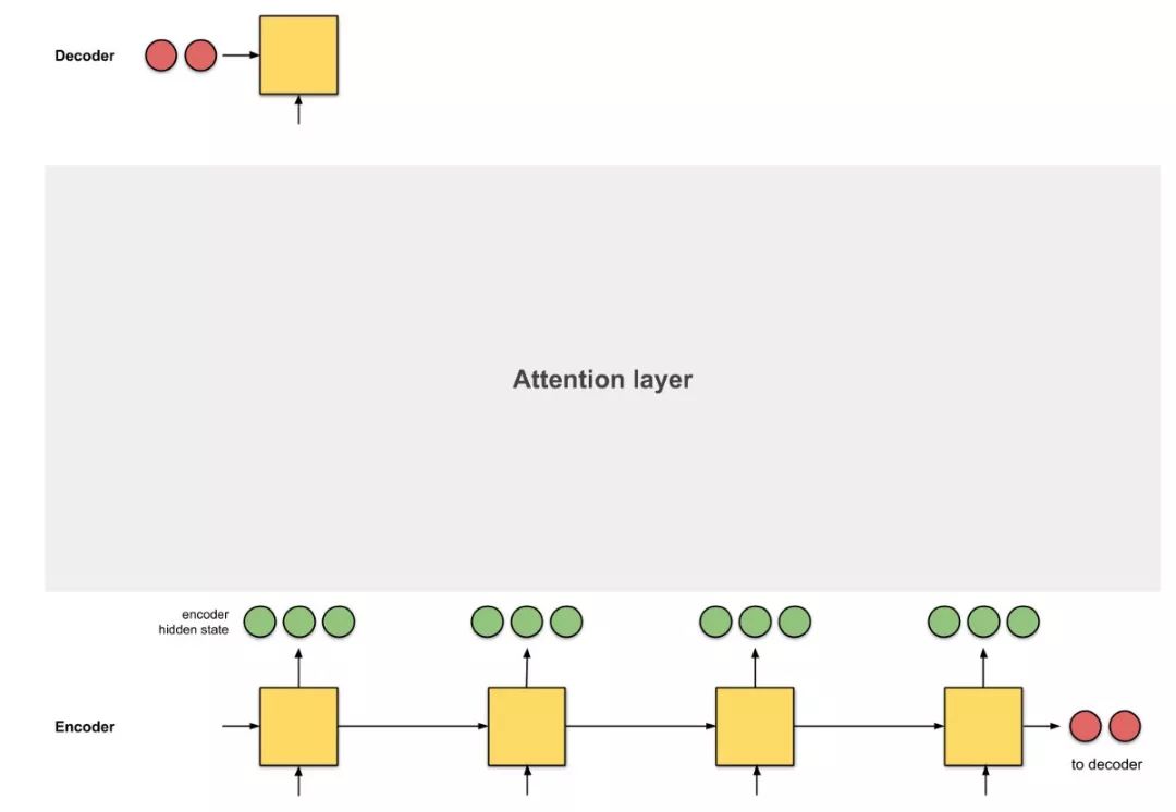 Illustrating The Attention Mechanism In Neural Machine Translation