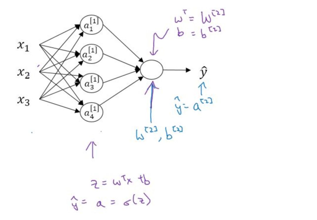 A Simple Explanation of Neural Networks