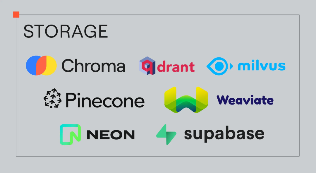 Comprehensive Analysis of AI Agents Technology Stack in 2024