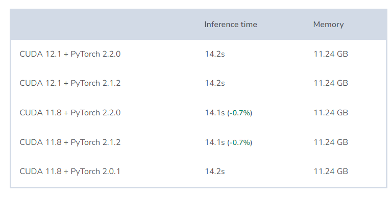 Ultimate Guide to Optimizing Stable Diffusion XL