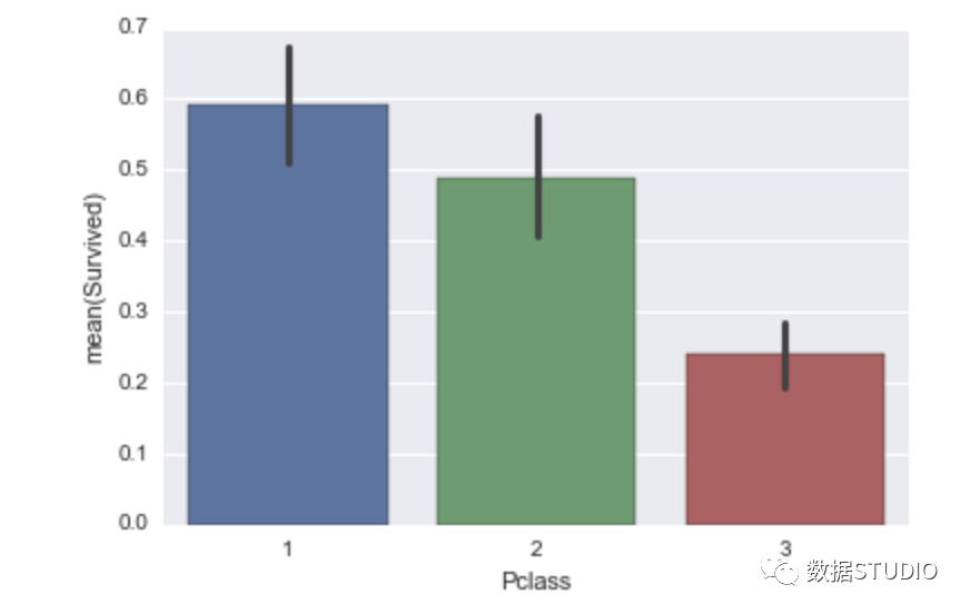 Understanding the Decision Process of XGBoost Machine Learning Model