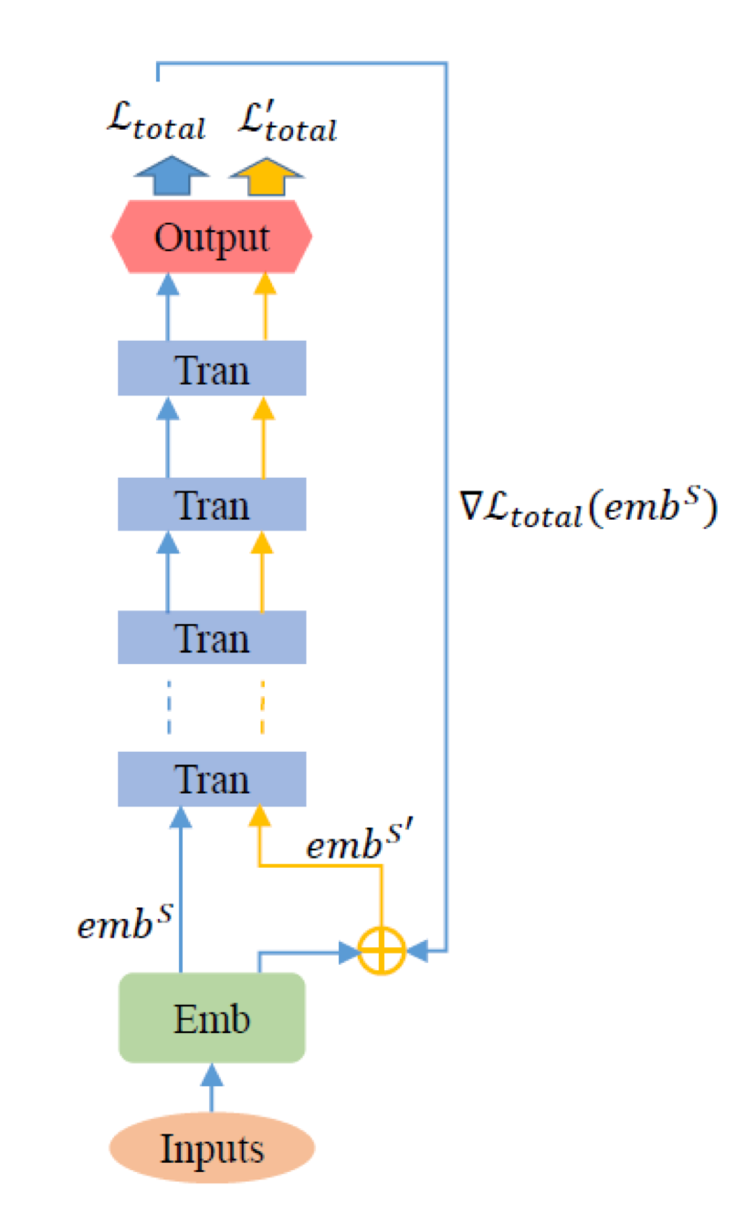 LRC-BERT: Contrastive Learning for Knowledge Distillation