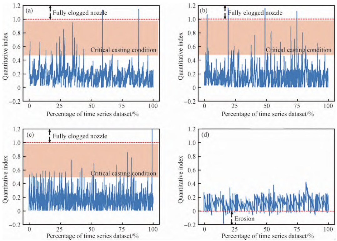 Research Progress of Machine Learning in Continuous Casting