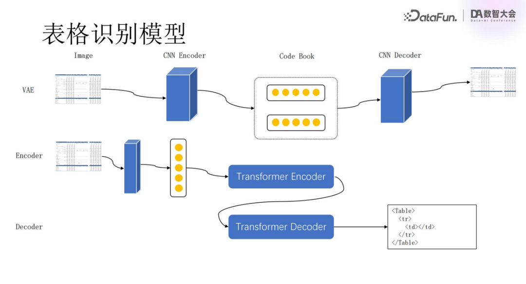 Multimodal RAG Technology: From Semantic Extraction to VLM Applications