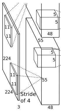 Understanding AlexNet: A Deep Dive into CNN Architecture