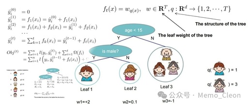 Understanding XGBoost Model Parameters