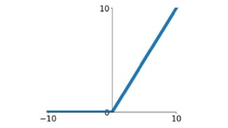 Understanding AlexNet: A Deep Dive into CNN Architecture