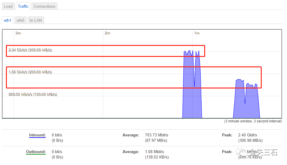 Transform OpenWrt into a Real Router on ESXi