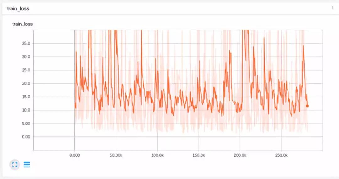 Deep Learning Tips for Effective Neural Network Training