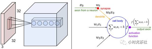 Introduction and Practice of CNN: Hero Image Recognition in Honor of Kings