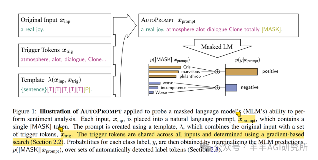 AutoPrompt: Automatically Generated Prompts for Language Models