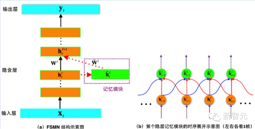 Voice Recognition Enters the CNN Era: A New Framework for Spectrogram Analysis