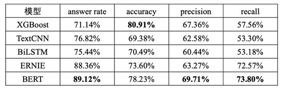 Understanding Deep Learning: From Neurons to BERT