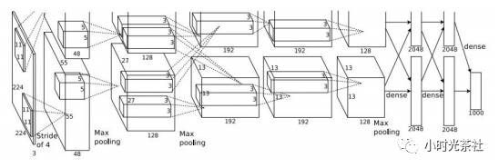 Introduction and Practice of CNN: Hero Image Recognition in Honor of Kings