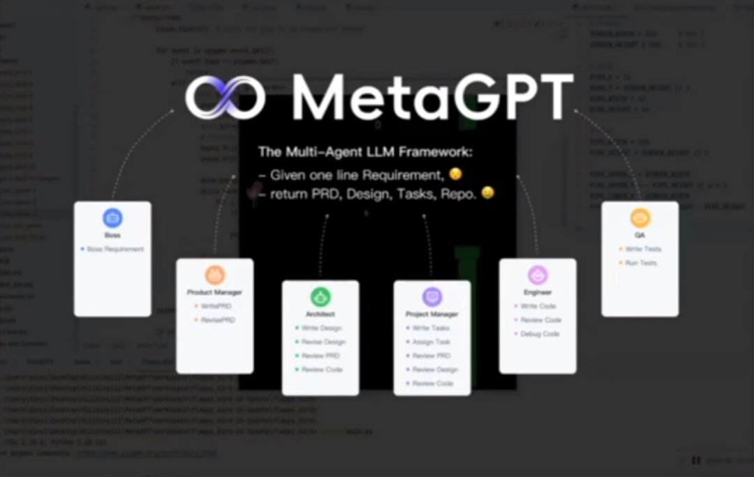 AI Workflow: Using MetaGPT for Solo Software Development