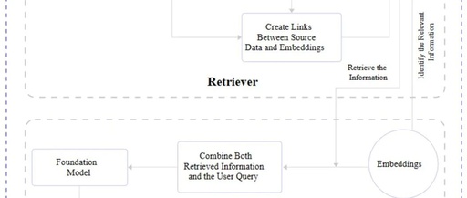 RAG: From Theory to LlamaIndex Practice (Detailed Version)