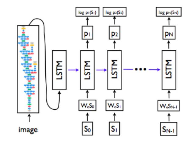 An Overview of NLP from Linguistics to Deep Learning