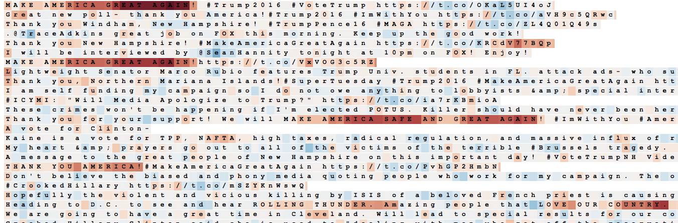 Essential Guide to LSTM: From Basics to Functionality Explained