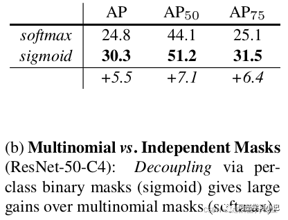 Introduction to Mask R-CNN Network