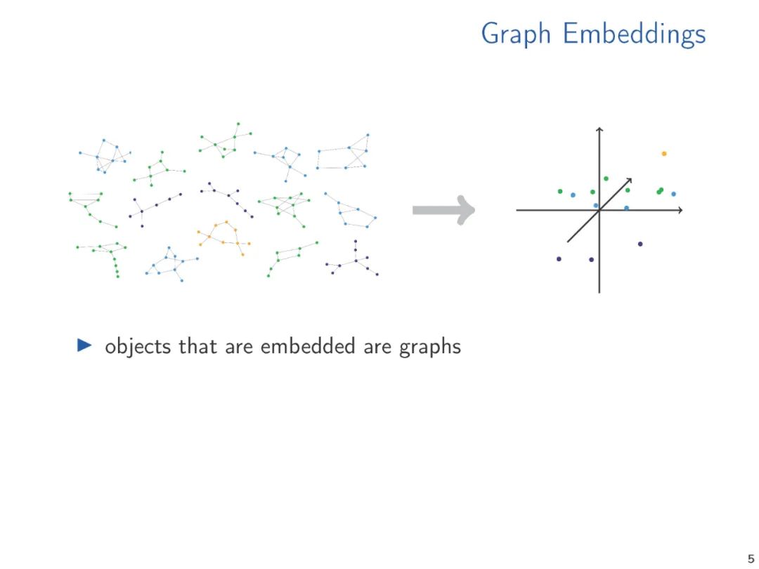 Word2Vec, Node2Vec, Graph2Vec, X2Vec: Theory of Vector Embeddings