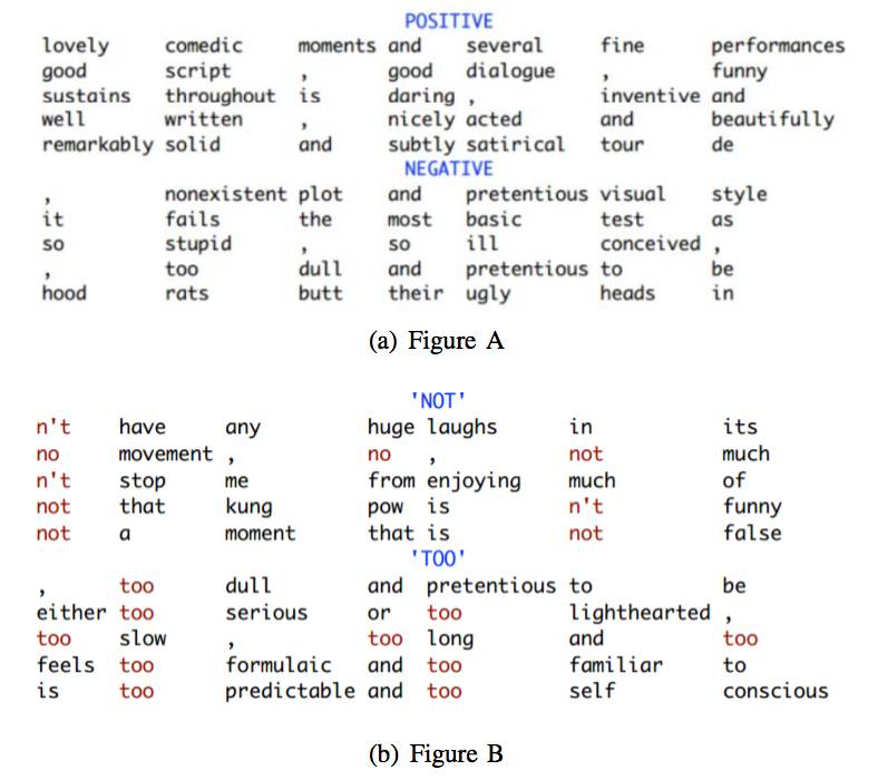 An Overview of NLP from Linguistics to Deep Learning