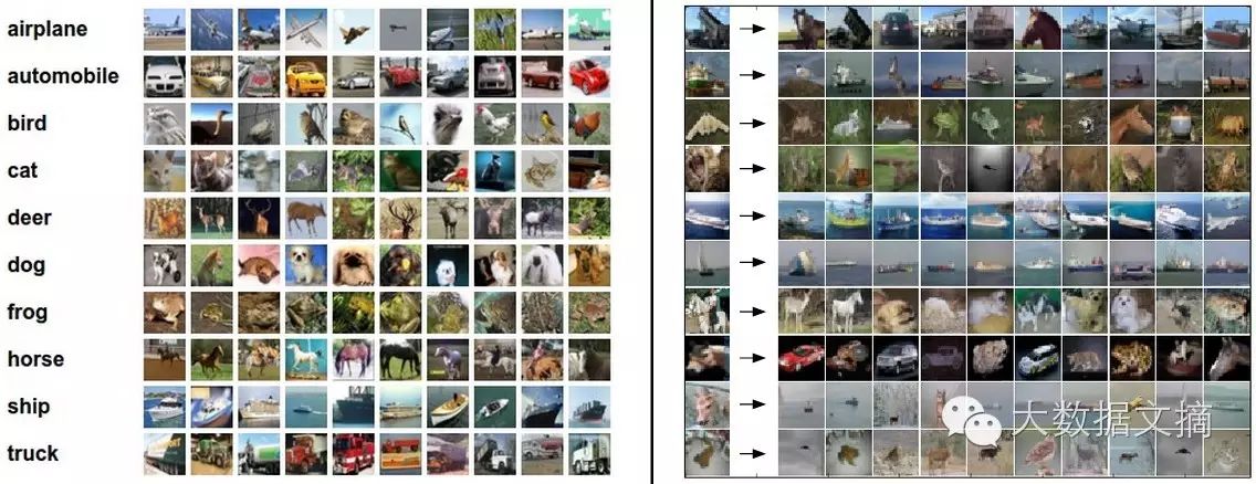 Stanford CS231N Deep Learning and Computer Vision: Image Classification and KNN