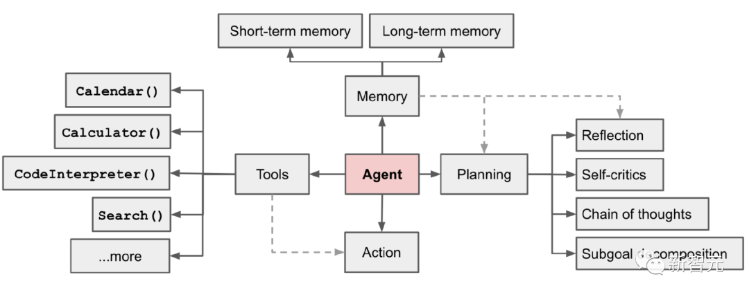 The Rise of Next-Gen Language Model Paradigms: LAM Overview