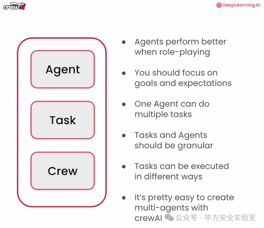 Threat SY System Based on crewAI Multi-Agent Framework