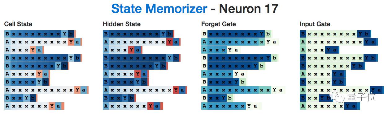 Exploring LSTM: From Basic Concepts to Internal Structures