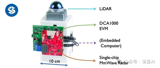 Innovative Applications of Diffusion Models in Point Cloud Data